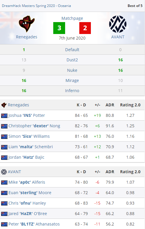 前LOL世界冠军Doinb转战DOTA2揭秘游戏魅力